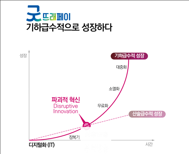 사본 -굿뜨래페이 성장 그래표.png
